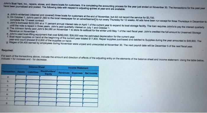  John's Bont Yard, Inc., repairs, stores and dears bouts for customers.