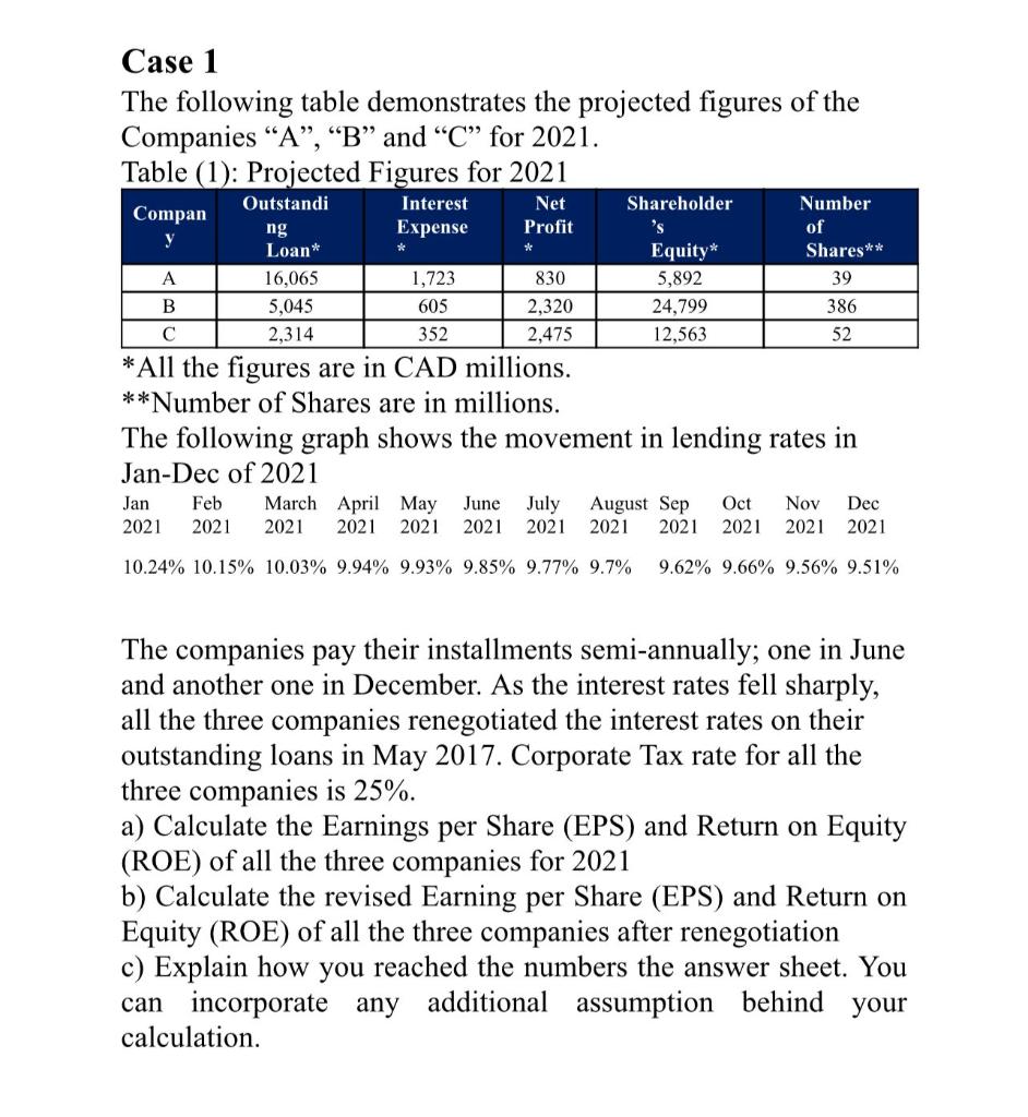 ng 's * 16,065 Case 1 The following table demonstrates the