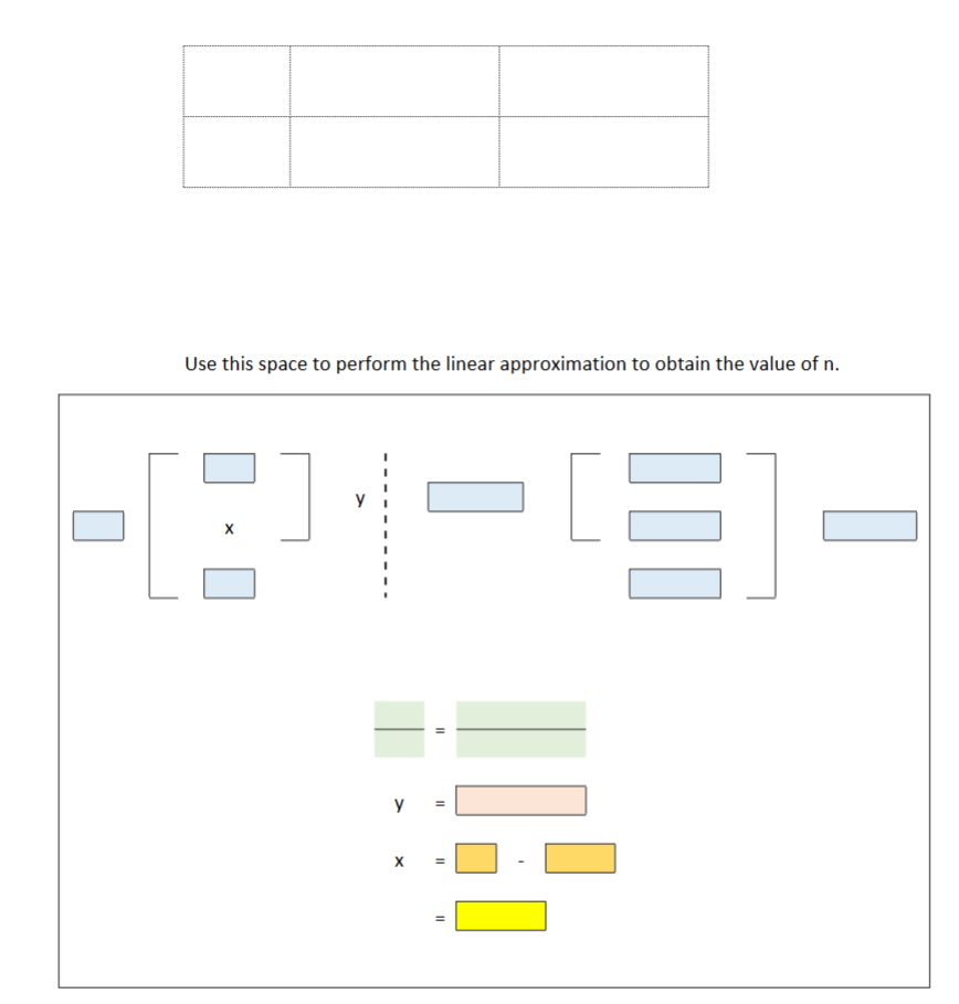 be implemented in a company: Investment cost in n = 0: $