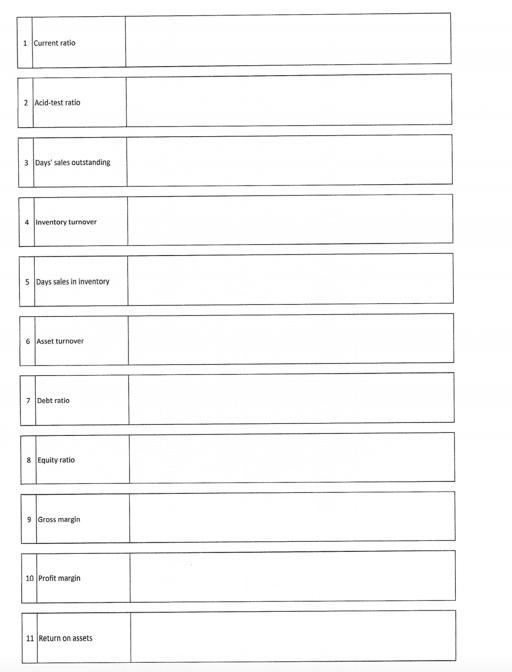 (S POINTS): Selected 2019 financial Information of Porter Automotive Parts follows. All