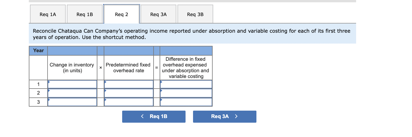 case of cans sells for $30. The variable costs of production for