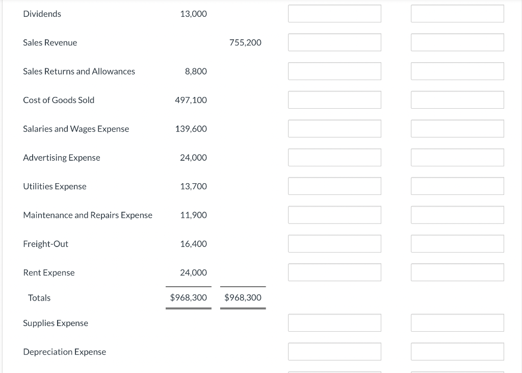 closing entries from the financial statement columns of the worksheet The trial