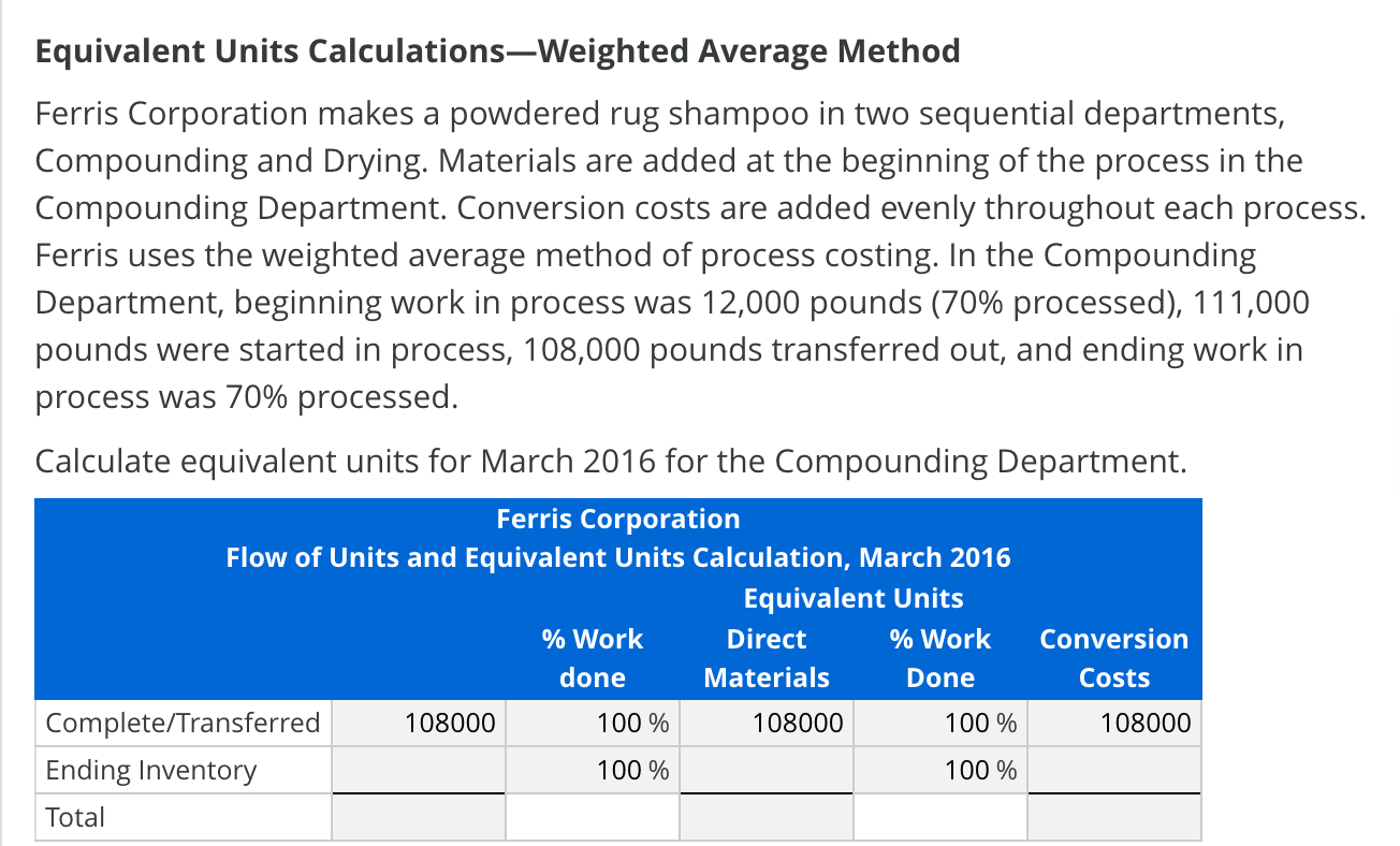  Equivalent Units Calculations-Weighted Average Method Ferris Corporation makes a powdered rug