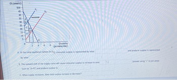 represented by letter and producer surplus is represented by letter B. The
