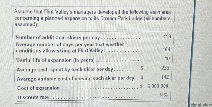 be a goed wrobliest Assume that Flint Valley's managers developed the following