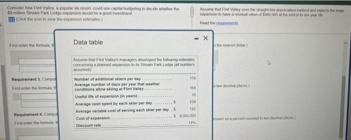 assumed): Number of additional skiers per day ........... 119 Average number of