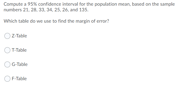 Which table is used to find the margin? Compute a 95% confidence