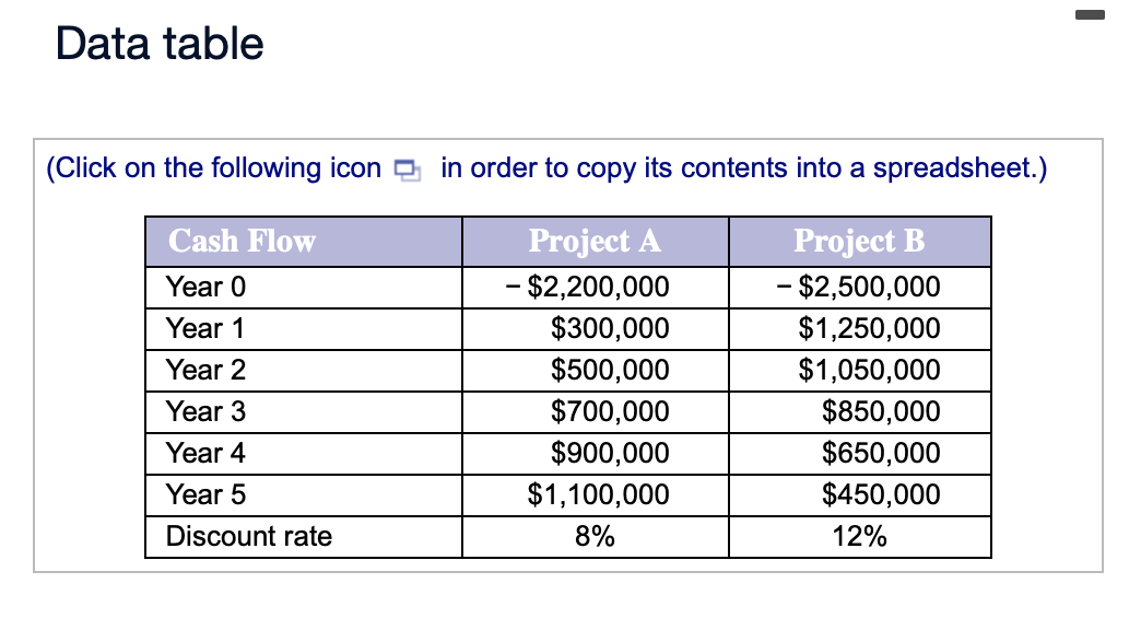 index. Given the discount rate and the future cash ow of each