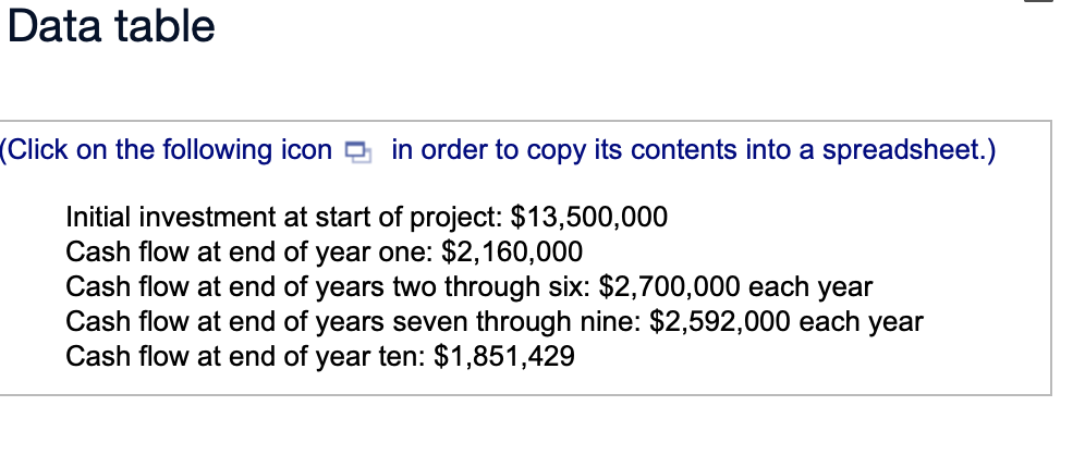 determine which projects the company should accept. E} What is the PI