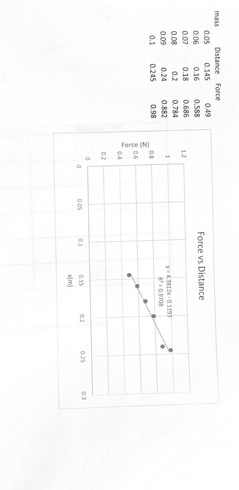 '1?\" \\5 Part 2 Mass on Spring A Part 2 Mass on