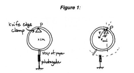 C = 1.83x10-3 + 7.9x10-5 Acceleration (m/s') Sine A sin(wt + @)