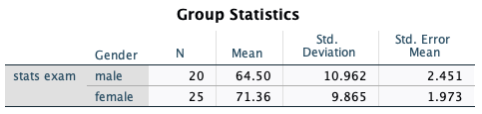 words.H0:H1: 2.What is the resulting t statistic? Is the t statistic significant?