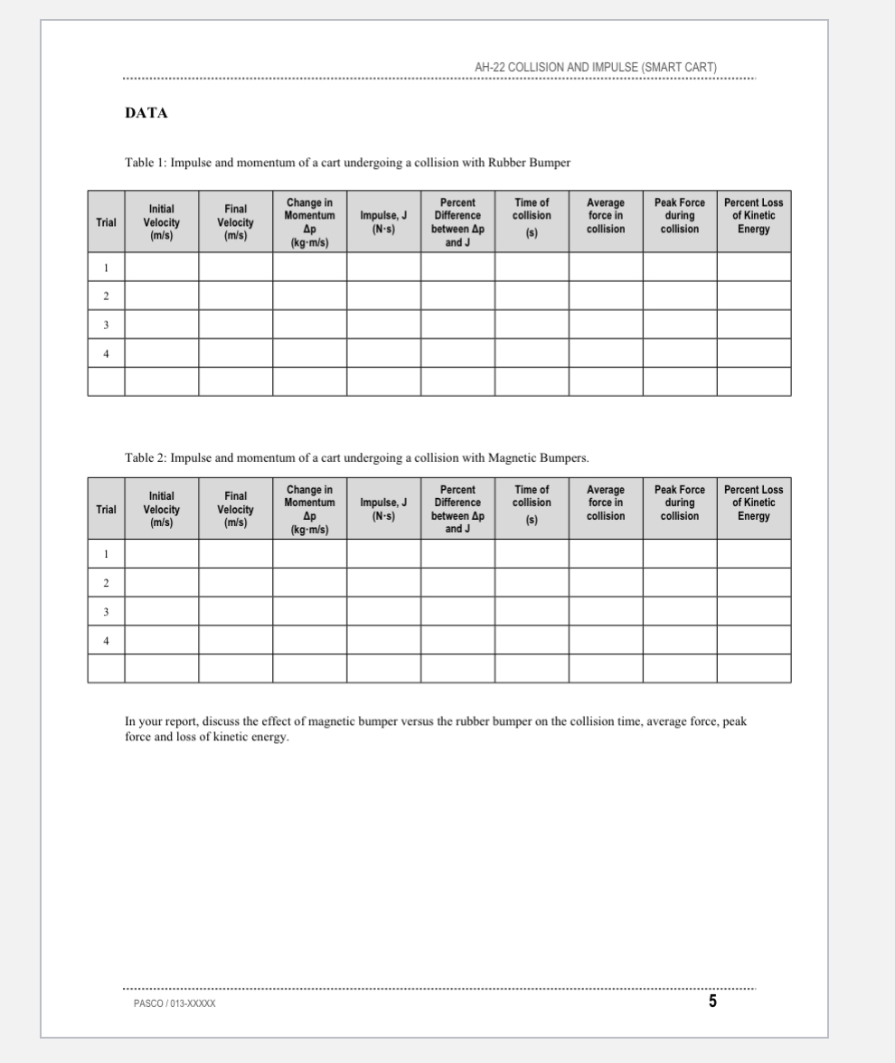 Rubber Bumper: Time of Peak Initial Final Change in Percent Average Percent