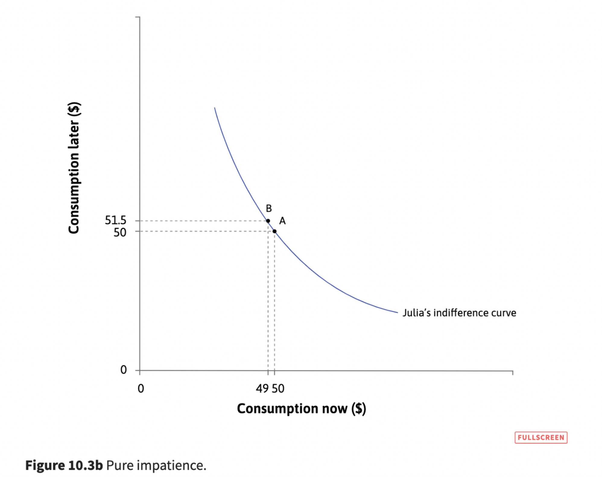 book. The figure illustrates the decision of a consumer, named Julia, about