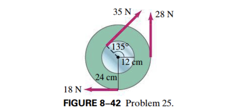 Calculate the net torque about the axle ofthe wheel shown in Fig.