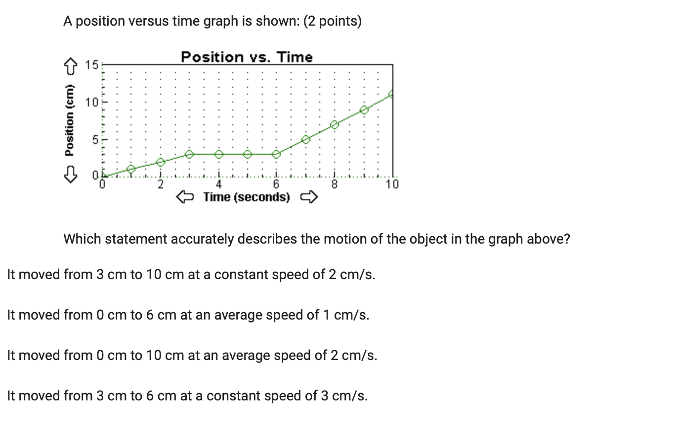 . A position versus time graph is shown: (2 points) Position vs.