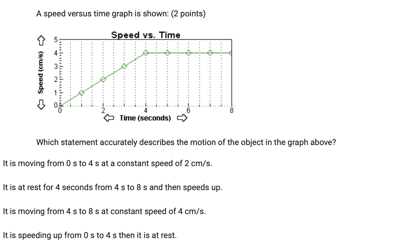 cm at a constant speed of 2 cm/s. It moved from 0