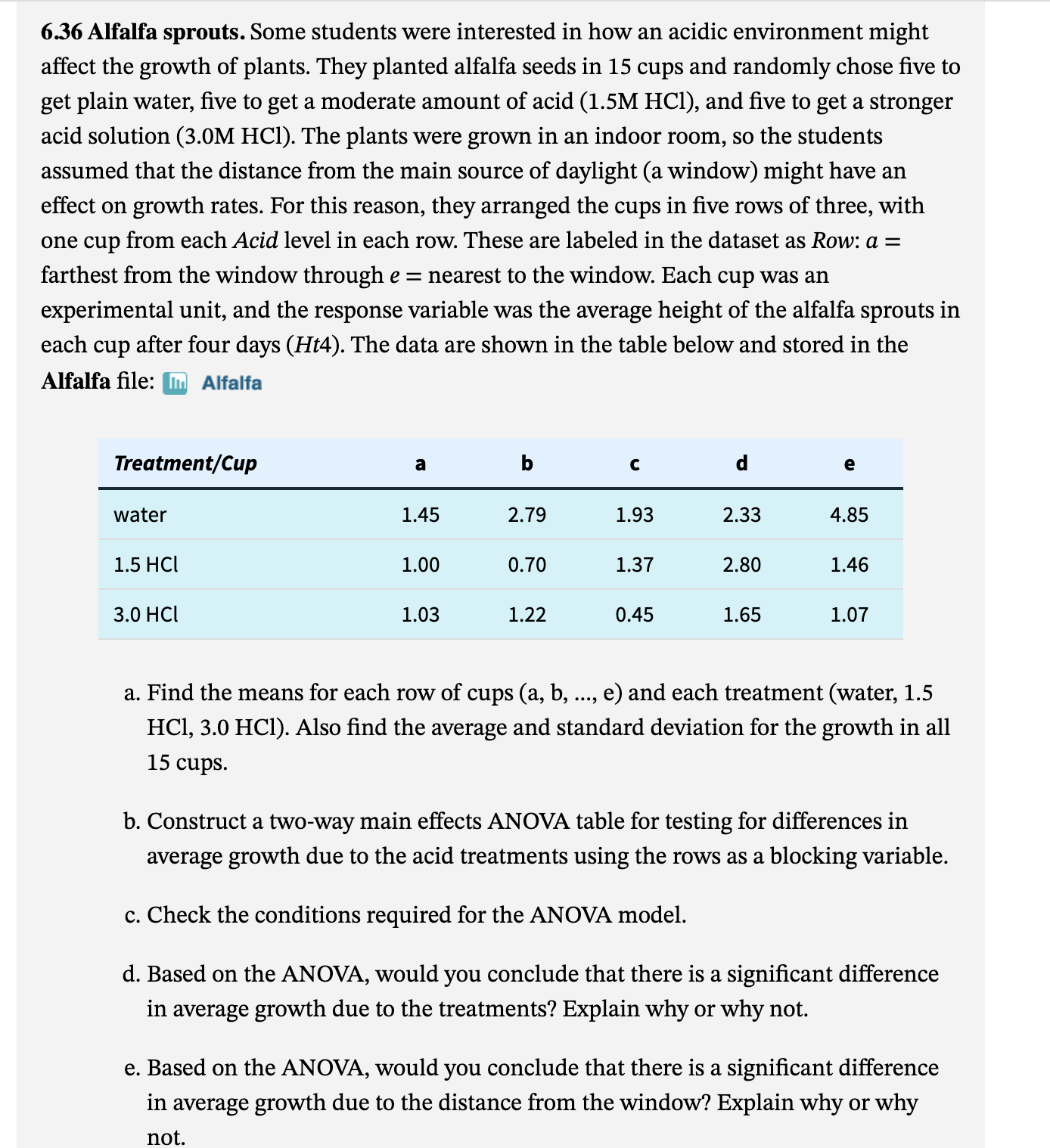 Data: https://cran.r-project.org/web/packages/Stat2Data/Stat2Data.pdf 6.36 Alfalfa sprouts. Some students were interested in how an