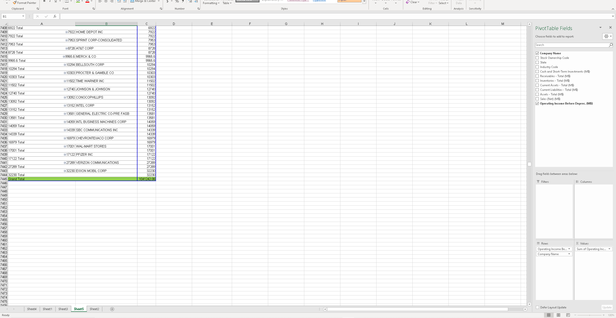 used a pivot table to gather information, which I will paste the