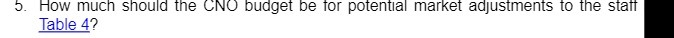 5. How much should tne CNO budget market ad tne stan Table