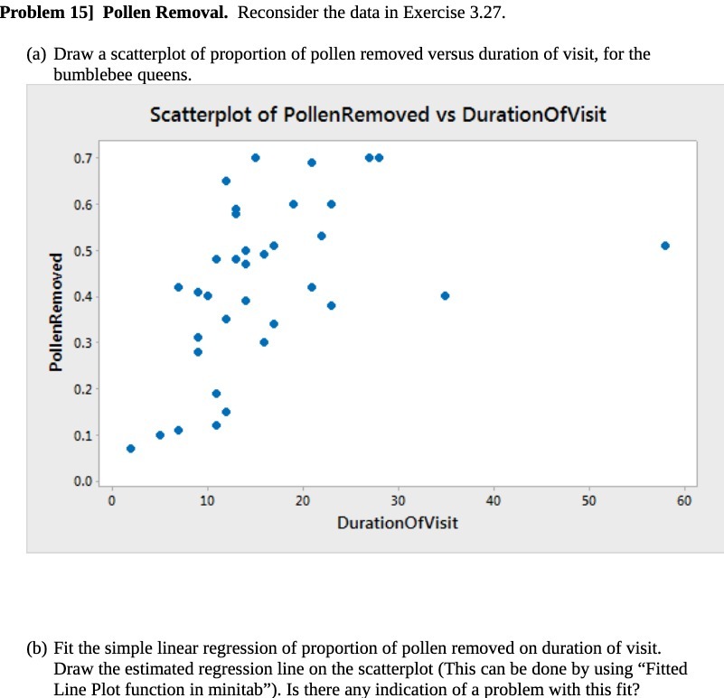  Problem 15] Pollen Removal. Reconsider the data in Exercise 3.27. (a)