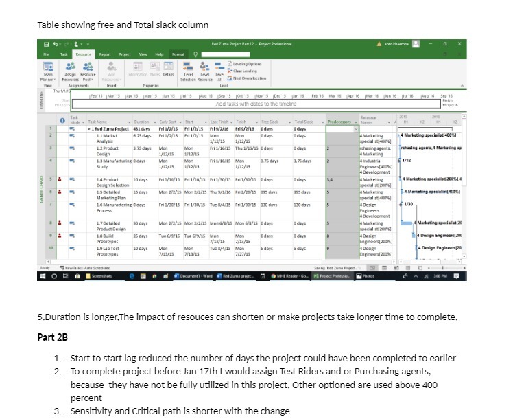  Table showing free and Total slack column Red Zuma Project Pan