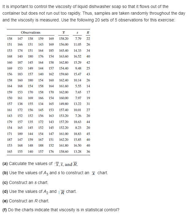 Statitics And Probability:- It is important to control the viscosity of liquid