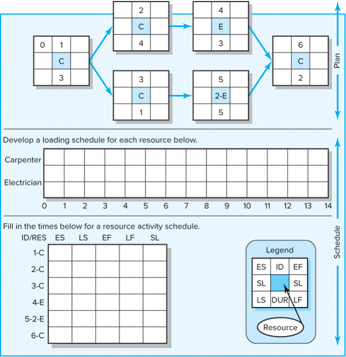 times. What is the project duration? Using any approach you wish (e.g.,
