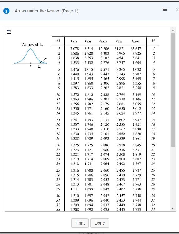 confidence level given below to find a confidence interval for the mean