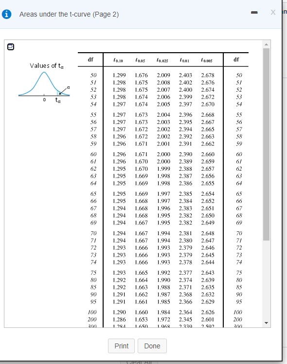 of the population from which the sample was drawn.b. Obtain the margin
