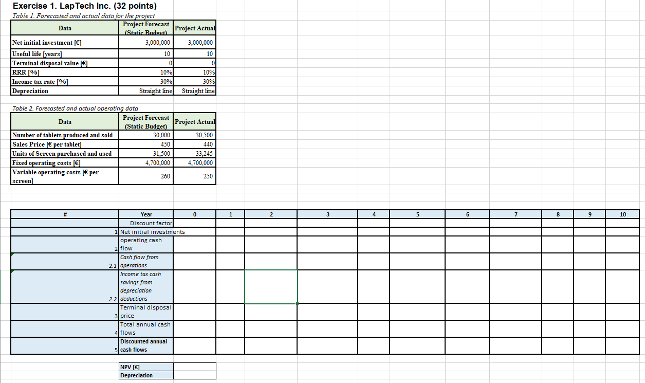  Exercise 1. Lap Tech Inc. (32 points) Table 1. Forecasted and