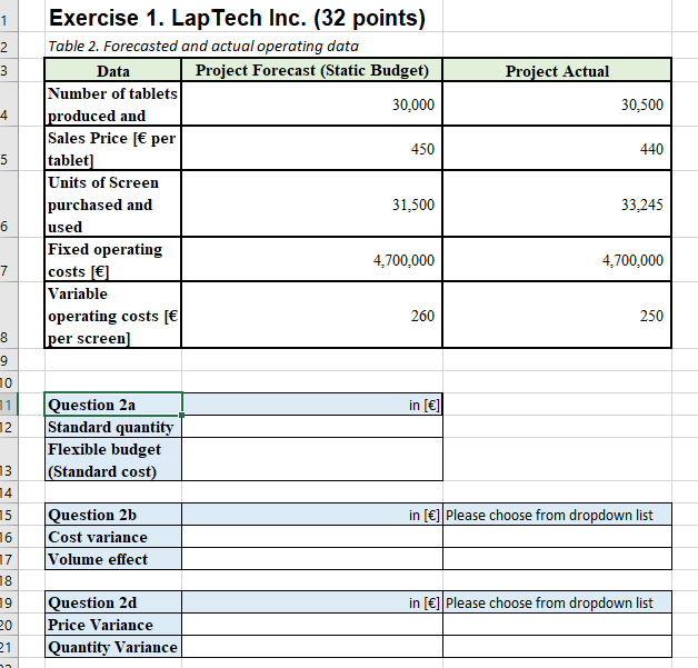 actual data for the project Data Project Forecast (Static Budget) Project Actual