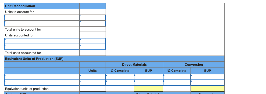 Assignment - Connect + Homework: Process Costing Assignment i Saved Help Save