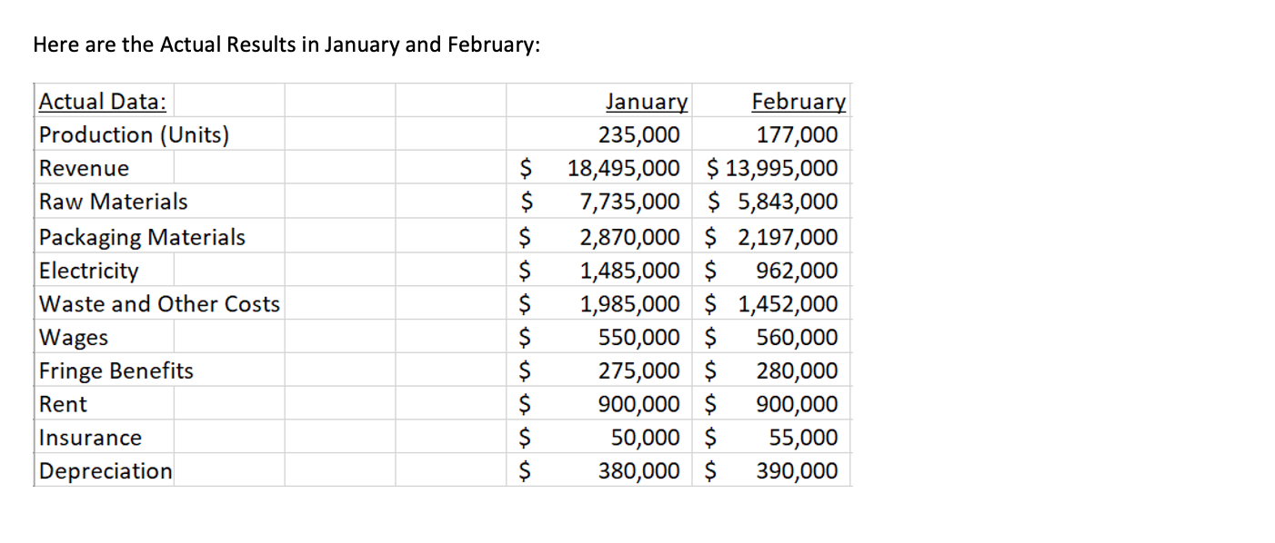 proper Contribution Margin Income Statement formatting (see below). Each question refers to