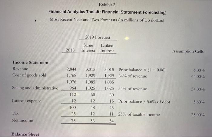 numbersuse equations where necessary to complete the table. The prior two financial