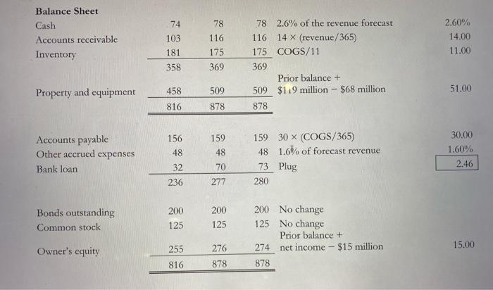 statements play an important role in the forecast. First, the revenue forecast