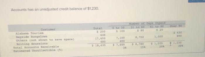 For the first two months of the current year, the company has