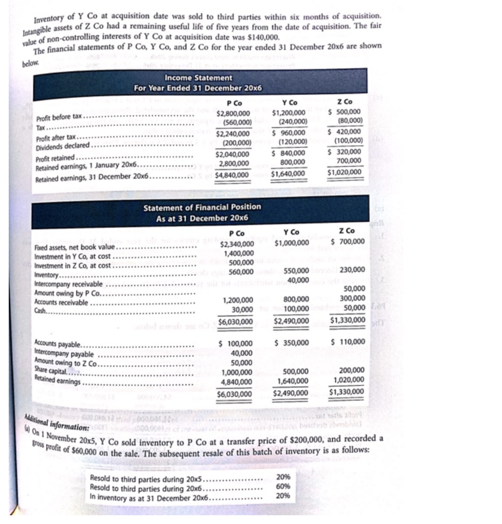 Co and Z Co. Details of the acquisitions are as follows: Y