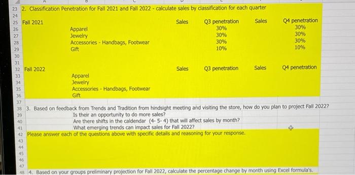 sales penetration by month for last year as provided above For 0.9