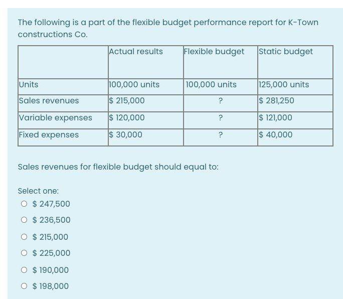 Please solve it quickly within 15 minutes and get two upvotes immediately.