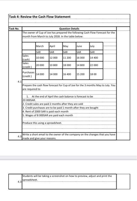 cash flow Task 4: Review the Cash Flow Statement Task No. Question