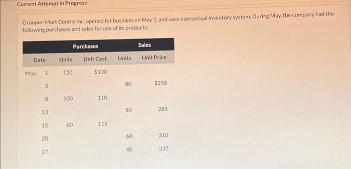  Current Attempt in Progress Grouper-Mart Centre Inc opened for business on