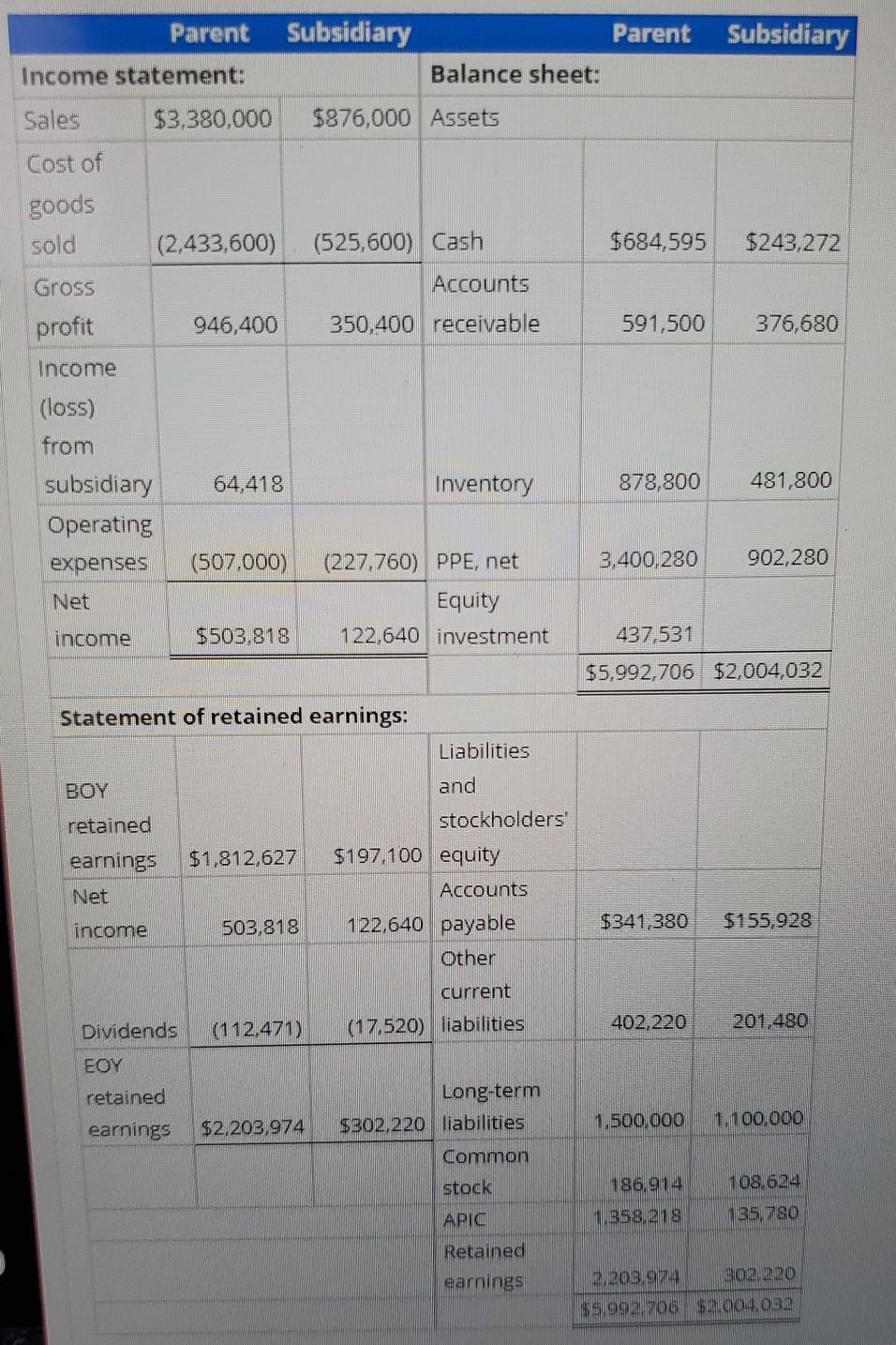 75% idk how to get them Consolidation subsequent to date of acquisition-Equity