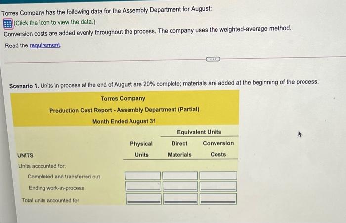 please answer fully. Torres Company has the following data for the Assembly