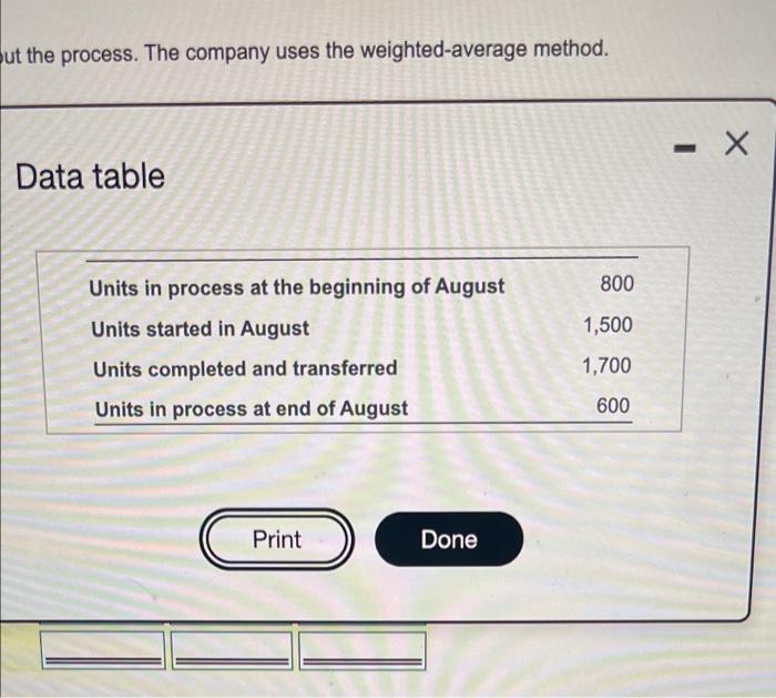 Department for August: (Click the icon to view the data.) Conversion costs