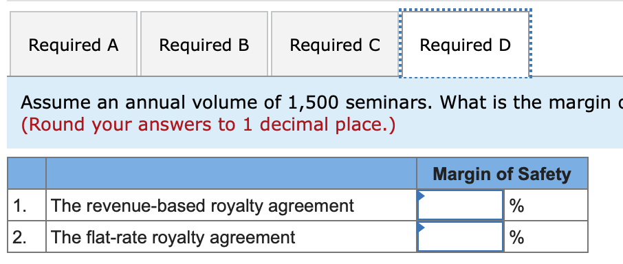 Lemon agrees to pay 25 percent of its revenues to the speaker.