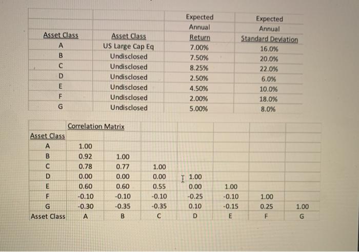 with part i), ii), iii) please and thank you Asset Allocation 8)
