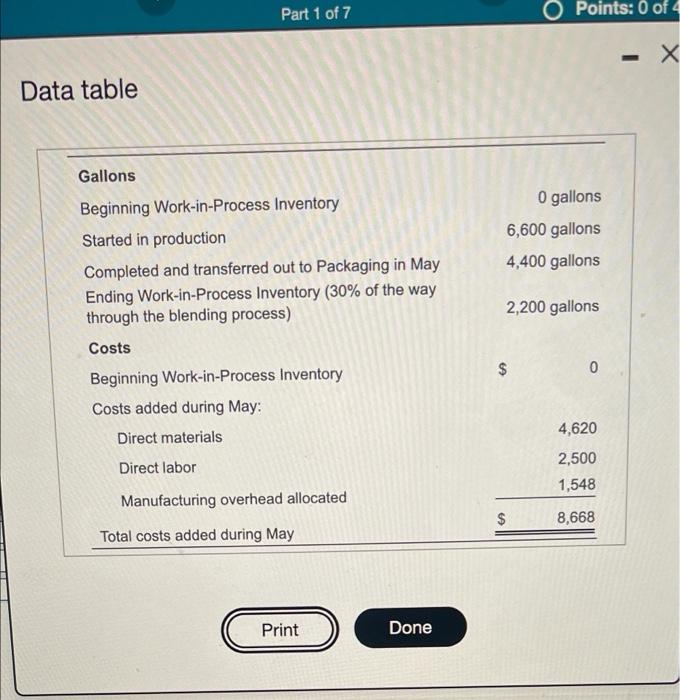 Painting has two departments: Blending and Packaging Direct materials are added at