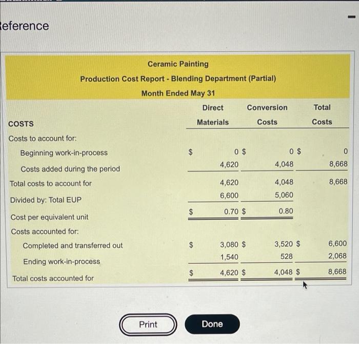 the beginning of the blending process (dyes) and at the end of