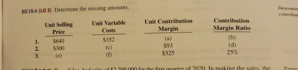  BE18.6 (L03) Determine the missing amounts. Determin contribu Unit Selling Price